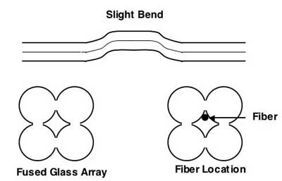 اتصالات مکانیکی فیبر نوری