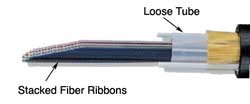 فیبر نوری Ribbon Cable