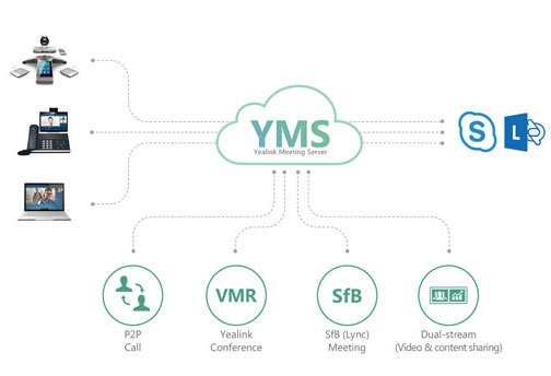 سرور جلسات یلینک - (YMS)Yealink Meeting Server