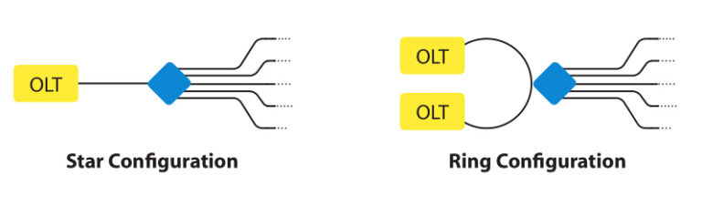 split ratio اسپلیتر های فیبر نوری 