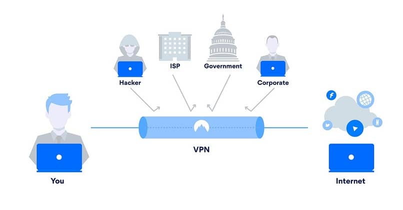 مسیریاب VPN 