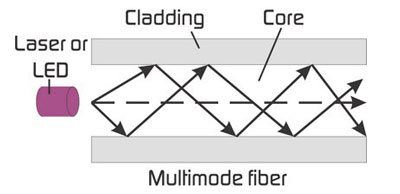 Single mode fiber